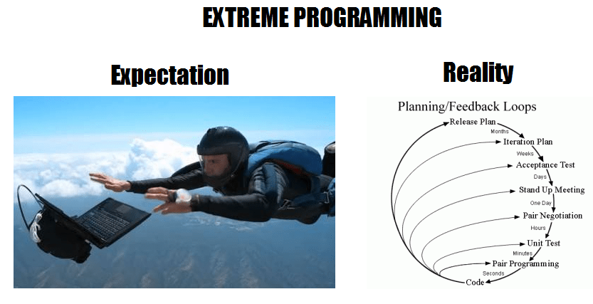 extreme programming concepts
