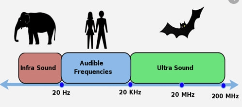 sound frequencies diagram