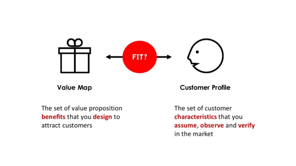 Product market fit diagram