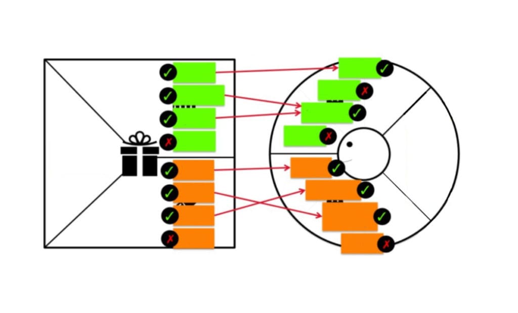 Value proposition canvas diagram