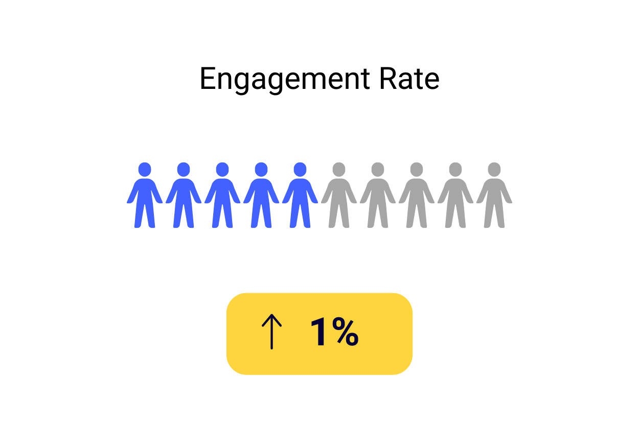 Engagement Rate abstract graphic