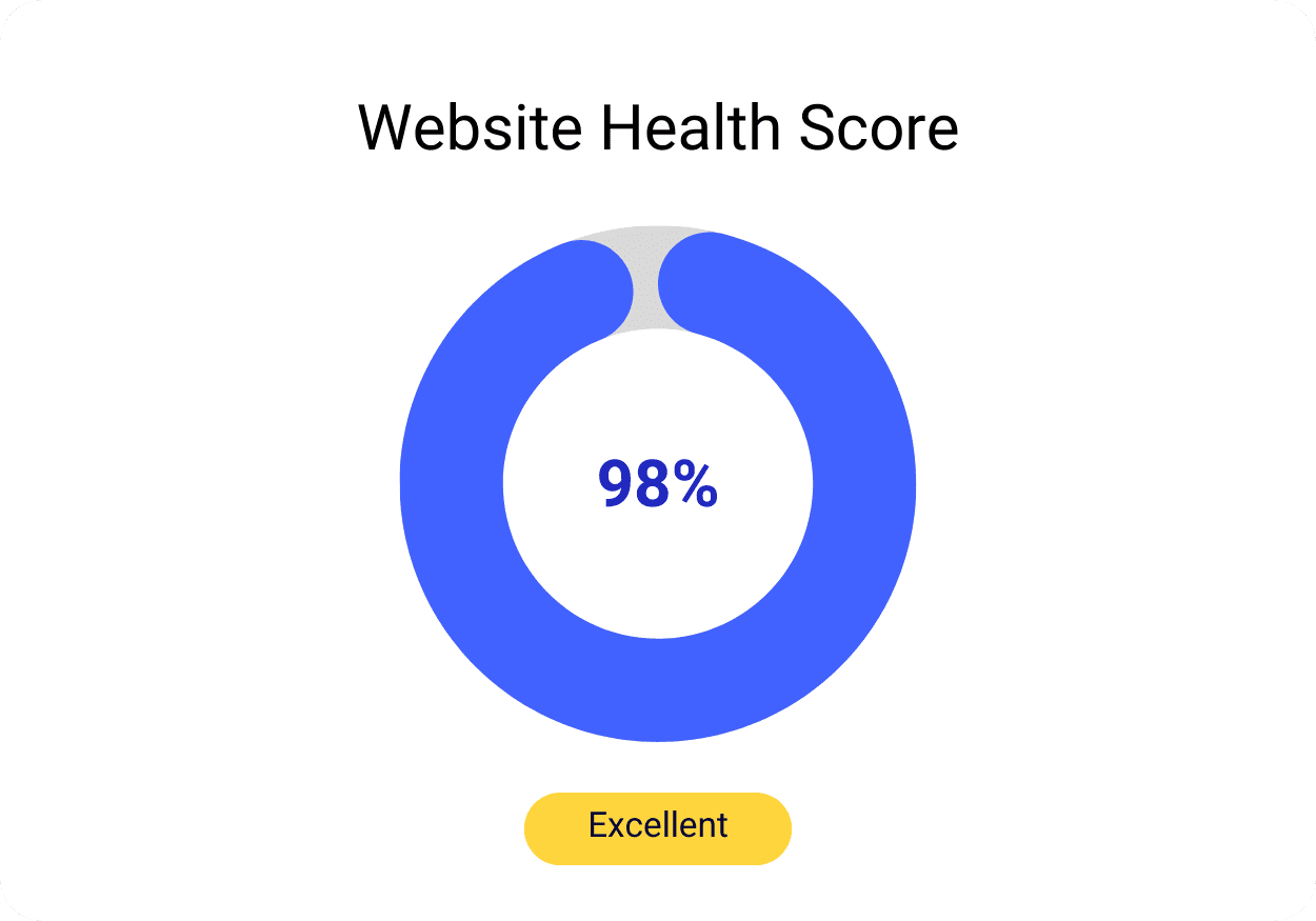 A graphical representation of a website health score. A circular progress bar is almost completely filled in blue, displaying a score of 98% at its center. Below, a yellow button labeled "Excellent" indicates the website health status.
