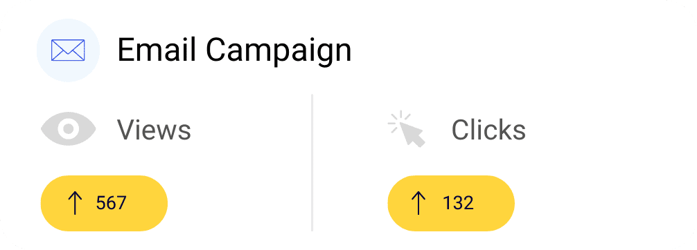 A statistics dashboard for an Email Campaign showing two metrics: Views and Clicks. Views are represented by an eye icon with an upward arrow and 567 below it. Clicks are represented by a mouse click icon with an upward arrow and 132 below it.
