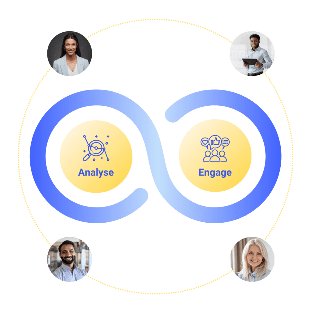A graphic features an infinity loop labeled "Analyze" on the left and "Engage" on the right. Four circular photos of people are placed at each of the loop's corners, connected by dotted lines, suggesting collaboration and continuous improvement.
