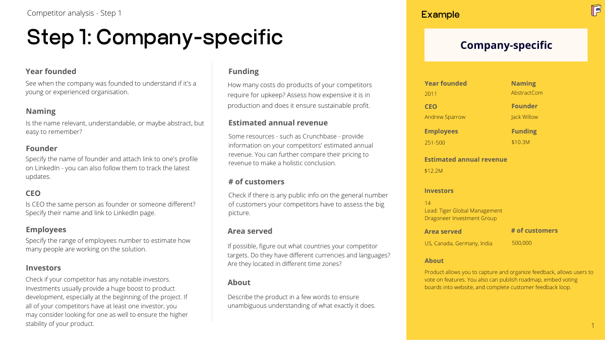 A slide titled "Step 1: Company-specific" with fields for creating a company profile, including Year Founded, Naming, Founder, CEO, Employees, Products, Funding, Estimated Annual Revenue, Number of Customers, and Area Served. An example profile is shown on the right.