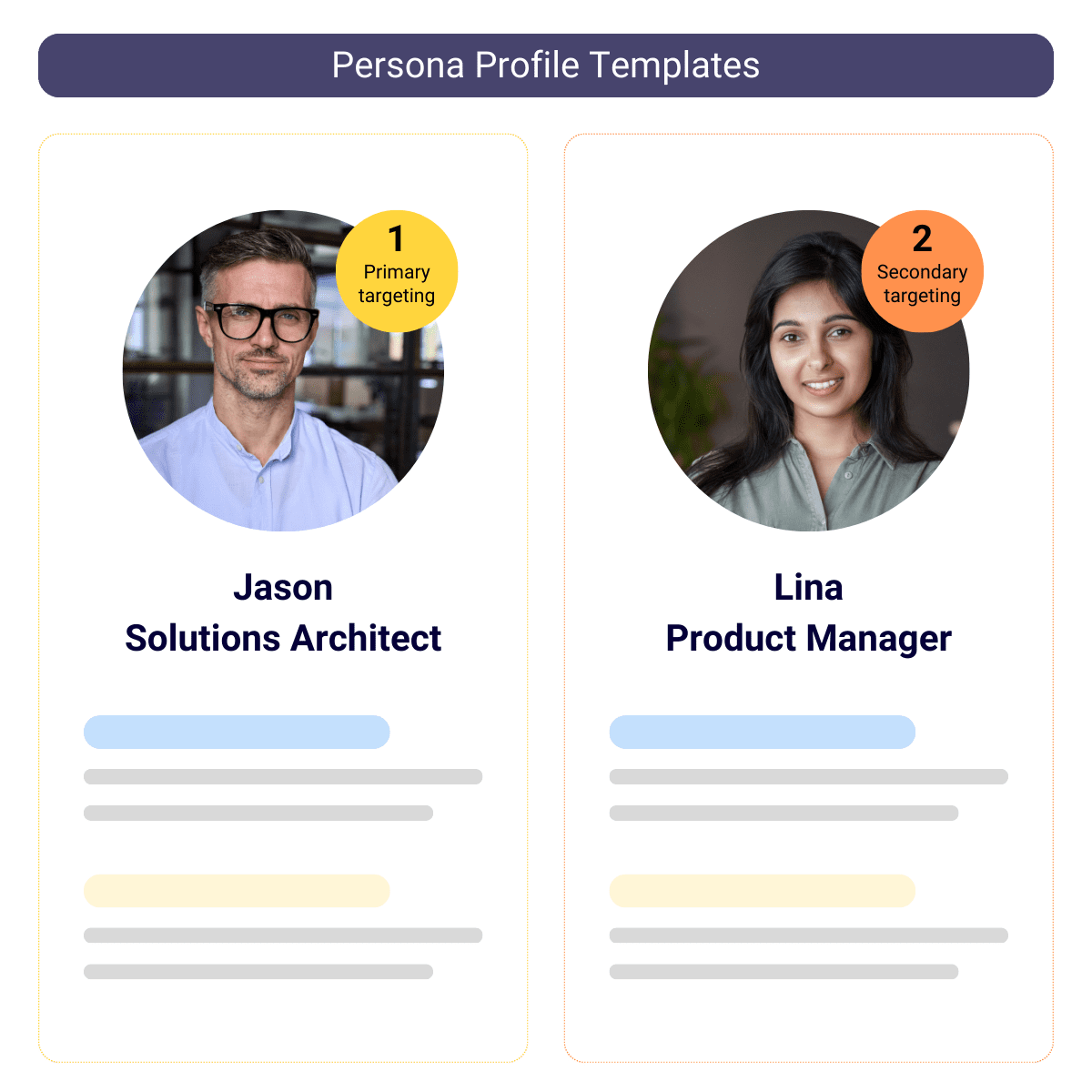 A template titled "Persona Profile Templates" showcasing two profiles. The first profile features Jason, labeled as a Solutions Architect for primary targeting. The second profile features Lina, labeled as a Product Manager for secondary targeting.
