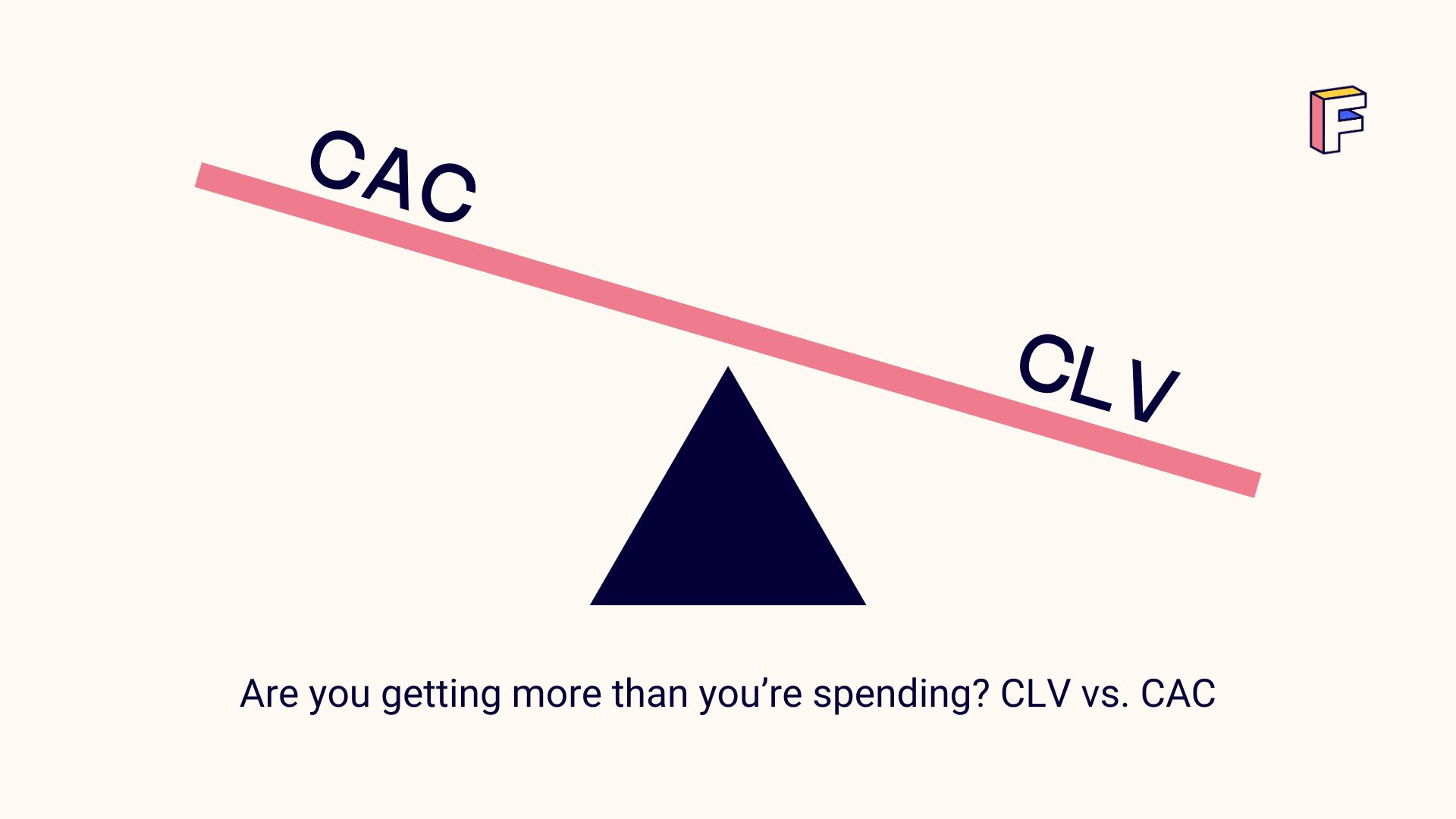 A seesaw illustration comparing CAC (Customer Acquisition Cost) and CLV (Customer Lifetime Value)