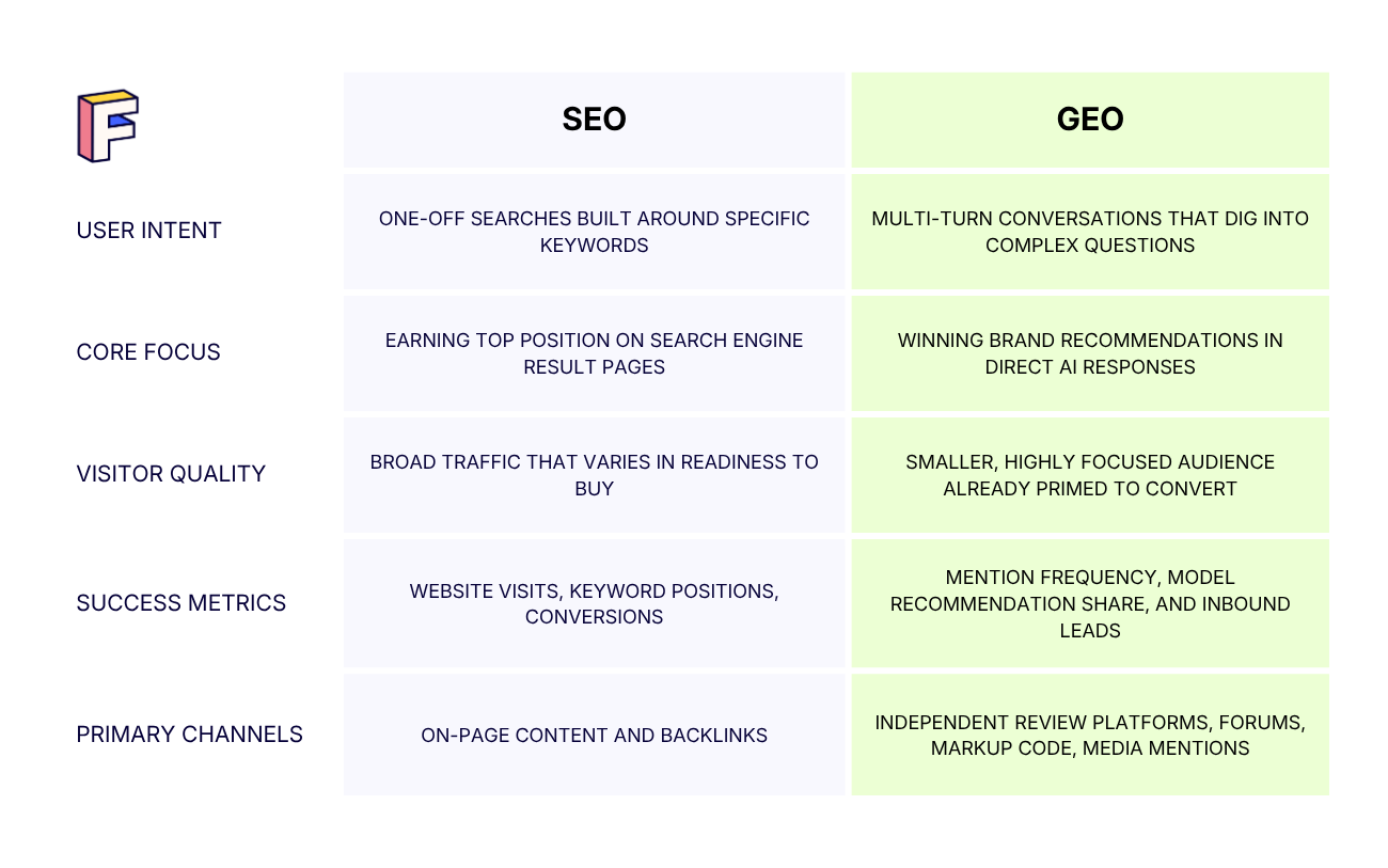 SEO vs GEO key differences comparison table